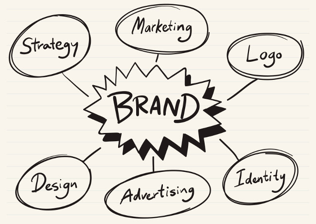 Design Logo - Business Branding