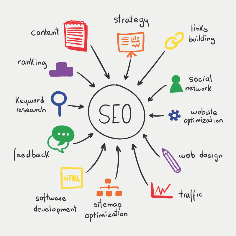 Search Engine Optimization for Brands