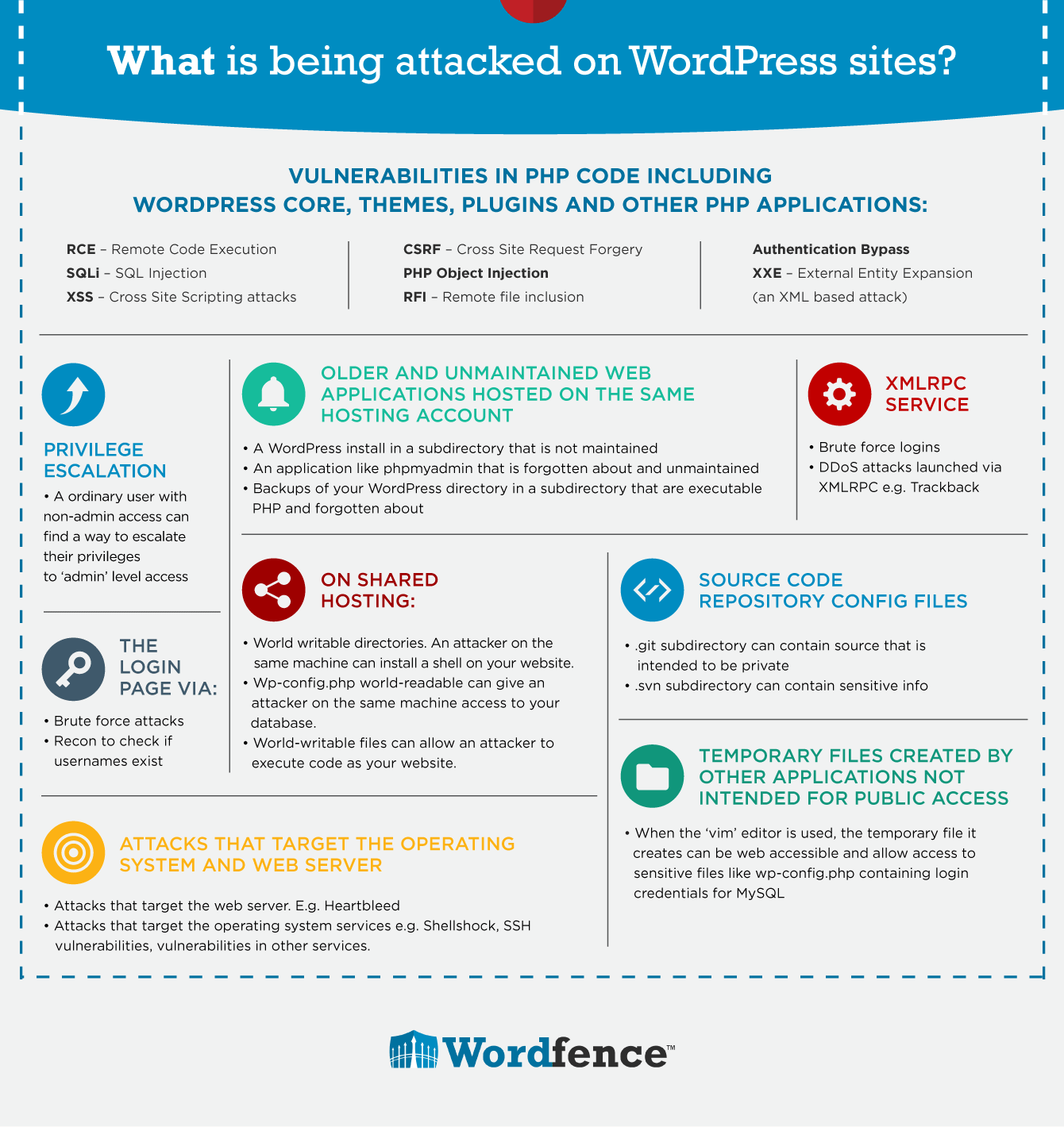 WordPress Security Infographic