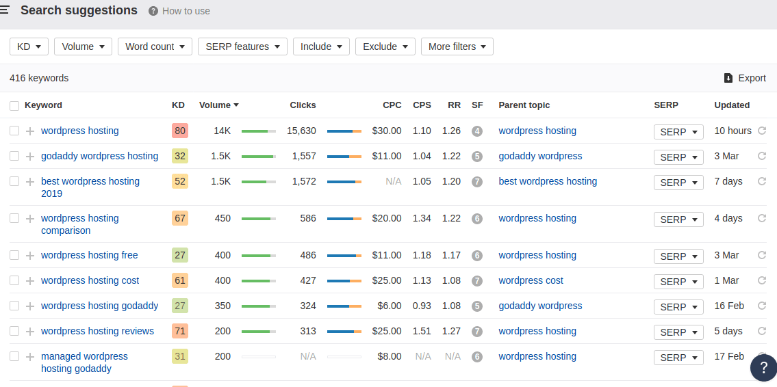 WordPress Hosting Cost