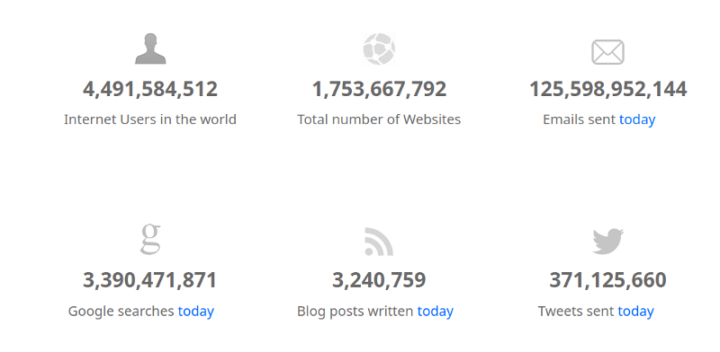 Statistics of Live Websites